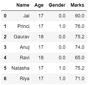 Data encoding for gender variable in data wrangling 