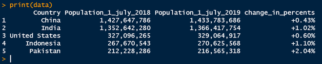 data in console