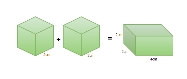 Sample Problems on Combinations of solids 1