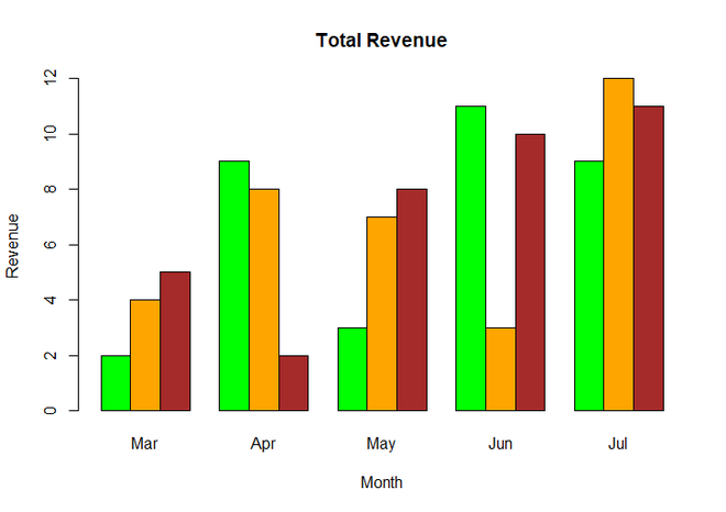 Simple BarChart