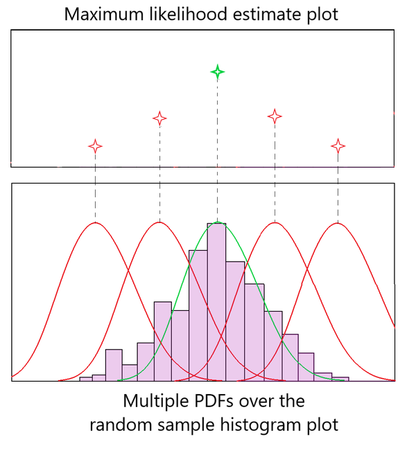 Image showing maximum likelihood estimate plot