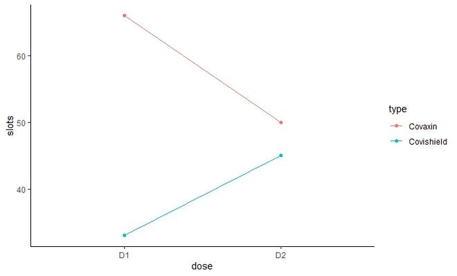Line plotGeeksforgeeks