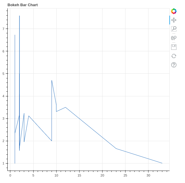 bokeh line plot