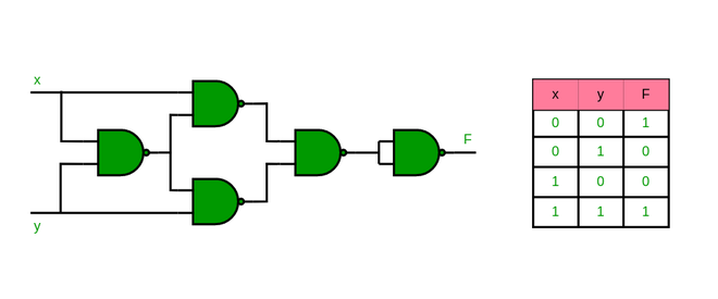 Implementation Using NAND Gate