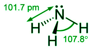 Ammonia Structure