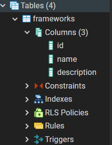 frameworks - table