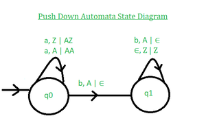 PDA Example
