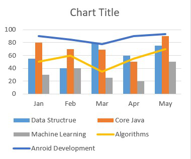 Create Graph in Excel