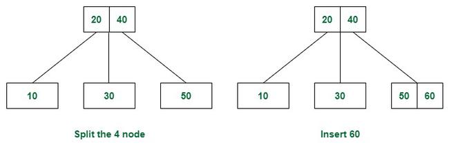Insert 60