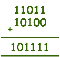 Add binary numbers (11011) and (10100)