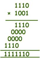 Multiply binary numbers (1110) and (1001)