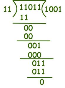 Divide binary numbers (101101) by (110)