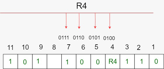 redundant bits for R4
