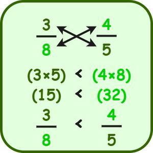 cross multiplication for comparing fraction