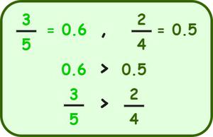 comparison of fraction