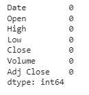 Sum of null values column wise