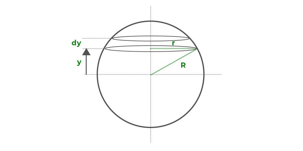 Derivation of Volume of Sphere