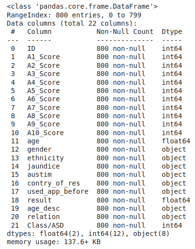Information regarding data in the columns