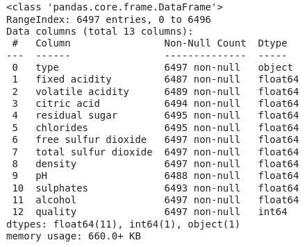 Information about columns of the data