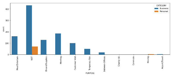 Uber Rides Data Analysis using Python