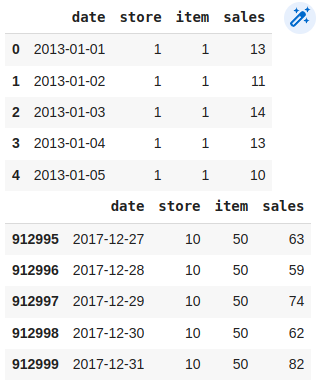 First five rows of the dataset.