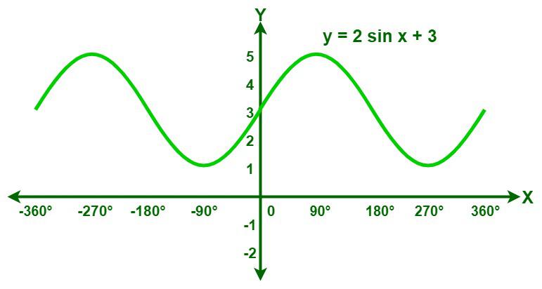 Example 5
