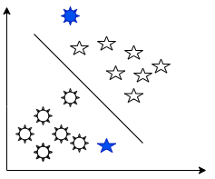 Support Vector Machine Classifier Implementation in R with Caret package