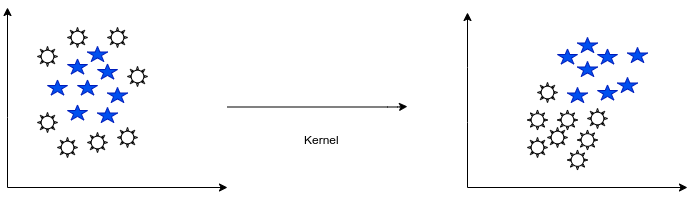 Support Vector Machine Classifier Implementation in R with Caret package