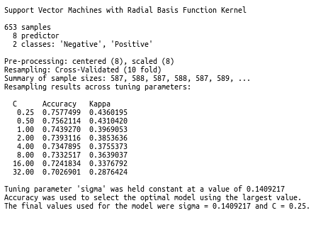 Support Vector Machine Classifier Implementation in R with Caret package