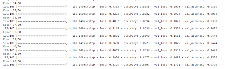 Traffic Signs Recognition using CNN and Keras in Python