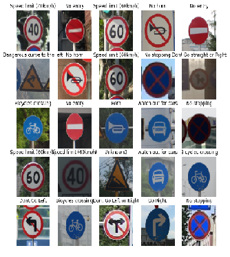 Traffic Signs Recognition using CNN and Keras in Python