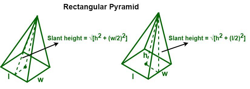 Surface Area of a Rectangular Pyramid