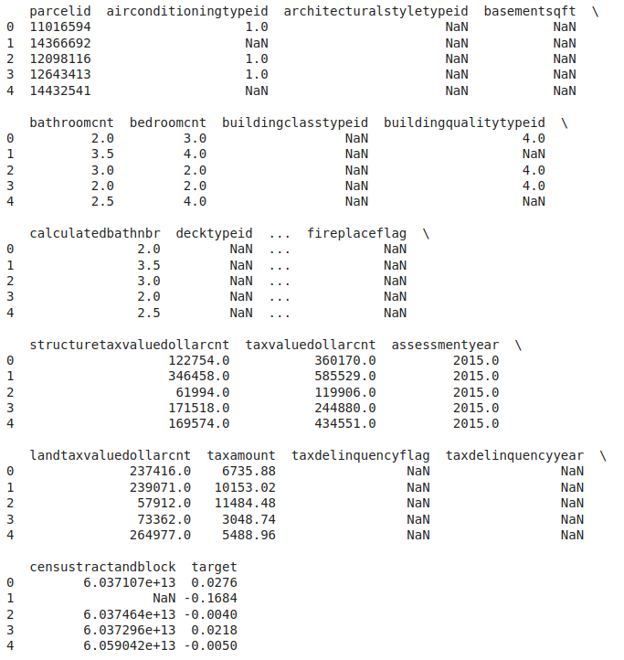 First five rows of the dataset.