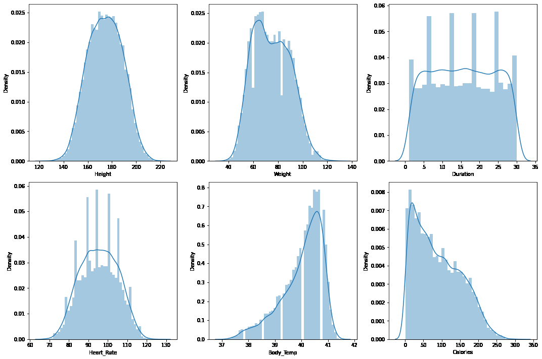 Distribution plot for continuous features