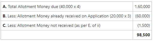 Allotment Money received later on