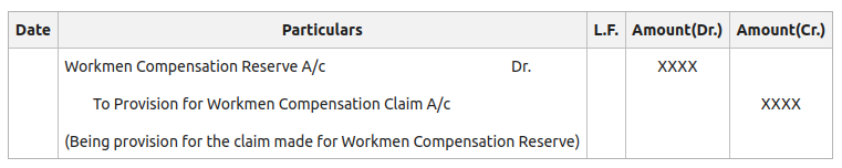 Provision made for Workmen Compensation Reserve