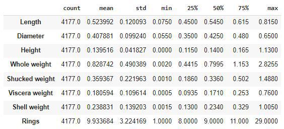statistical-measures
