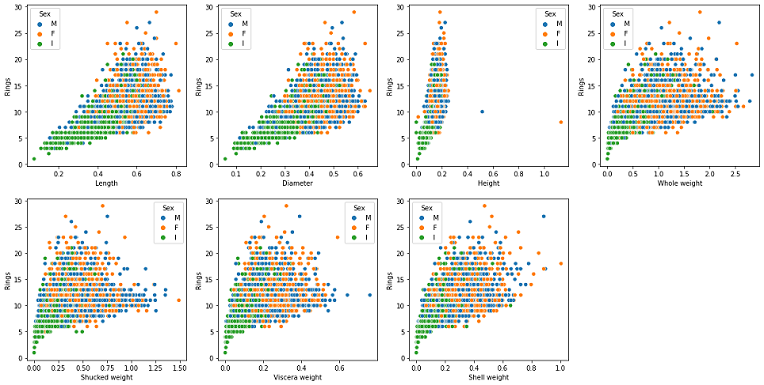 scatterplot-of-features-vs-ring