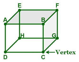 Vertices of 3D Shapes