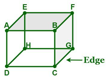 Edges of 3D Shapes