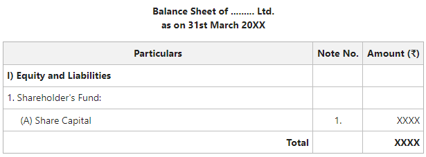 Balance Sheet