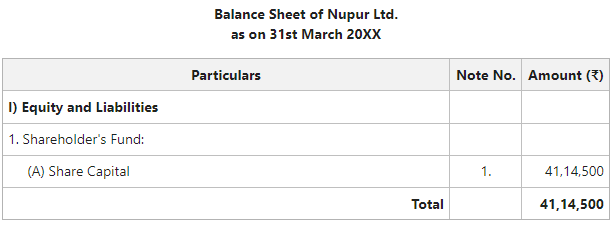 Balance Sheet of Nupur Ltd.