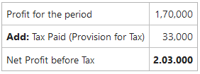 Net Profit before Tax