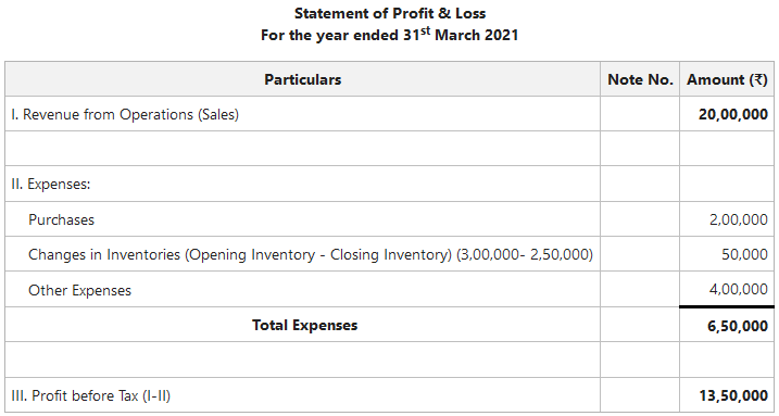 Statement of Profit & Loss