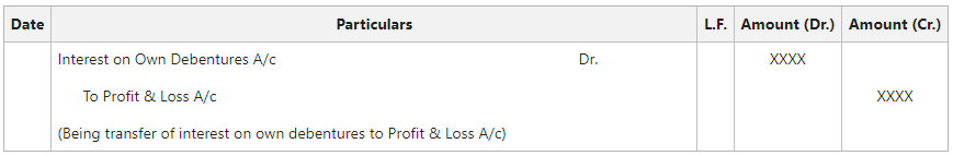 On transfer of Interest on Own Debentures to Profit & Loss A/c