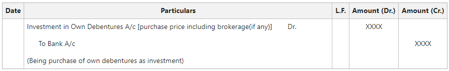 On purchase of Own Debentures
