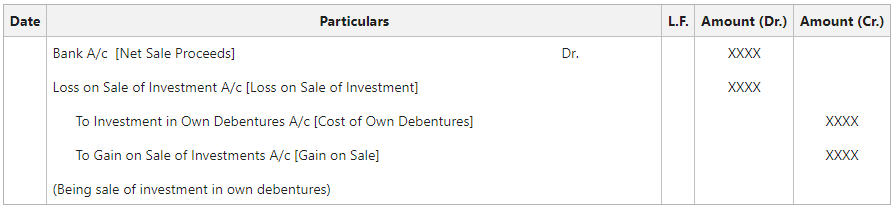 On Sale of Own Debentures