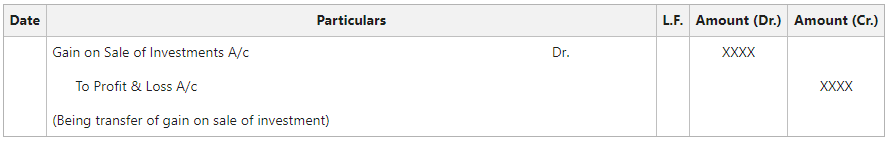 On transfer of Gain on Sale of Investments