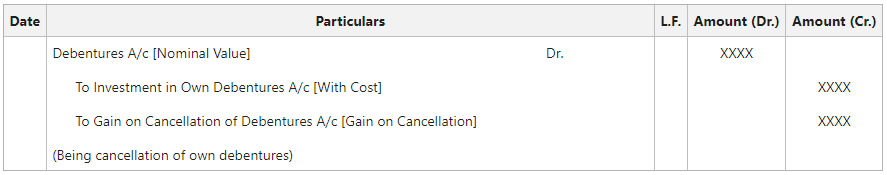On cancellation of Own Debentures later on