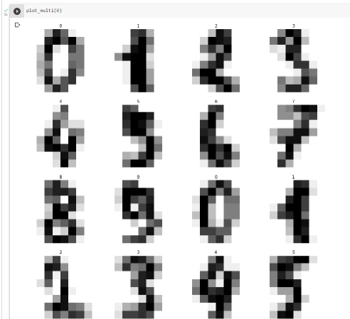 Batch of Hand Written Digit Dataset